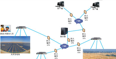 2016年4月10日公司远程运维平台建设正式启动。