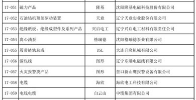 光伏发电组合式变电站荣获“辽宁省名牌产品”称号